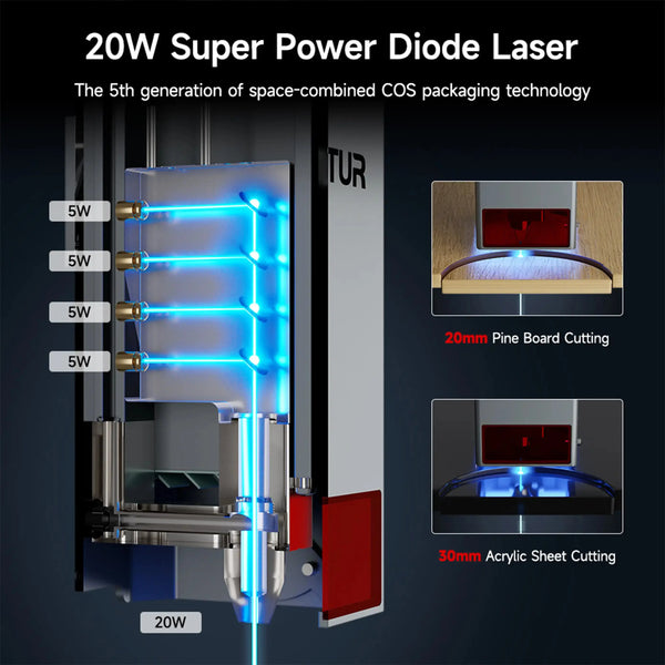 Ortur LM3 40W/20W/10W Diode Laser Engravers