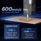 Gweike Cloud 55W CO2 Laser Engraver view 3