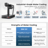 Monport 10W UV Galvo UV Laser Engravers view 7