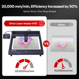 Ortur Laser Master H10 20W/10W Diode Laser Engravers view 8